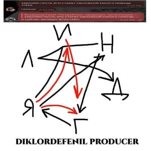 Сергей Дисс (Sergey Diss) - dekma