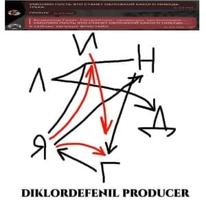 Сергей Дисс (Sergey Diss) - dekma
