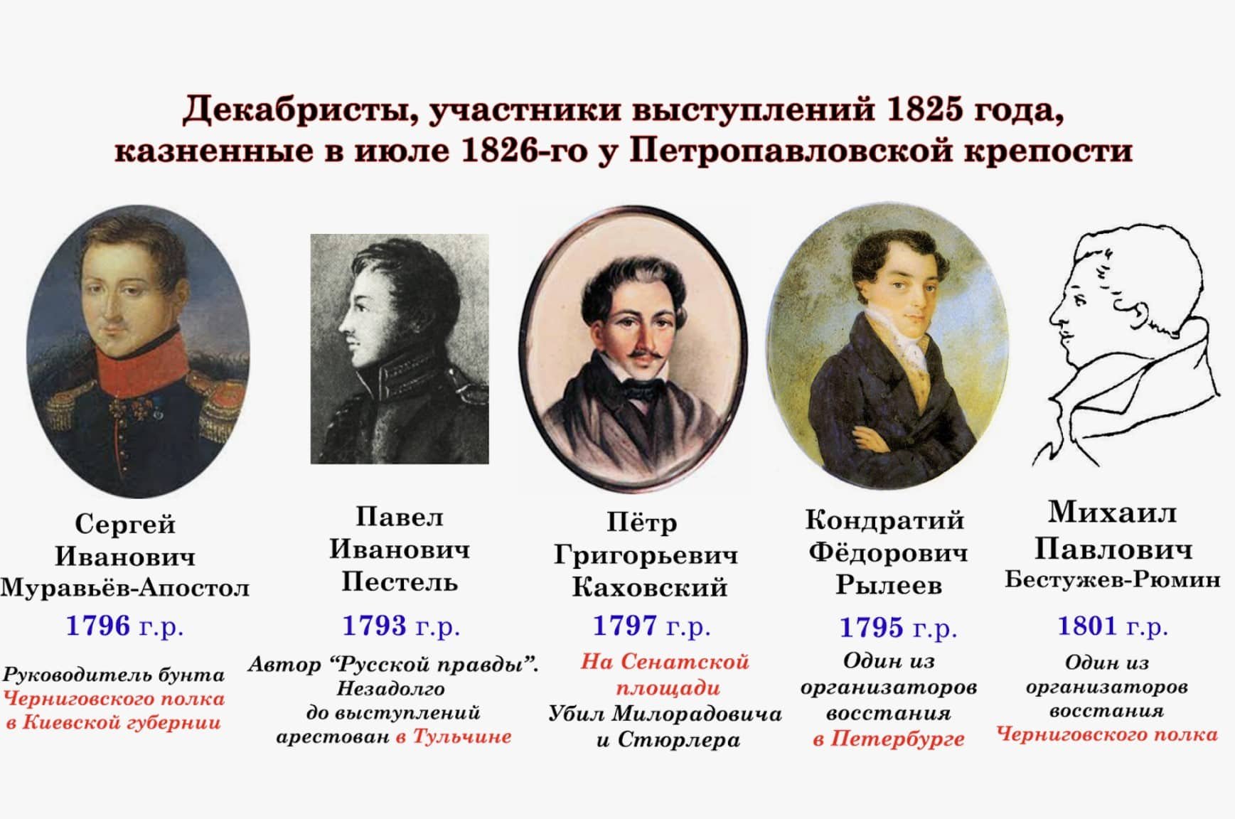 Сергей Муравьёв-Апостол