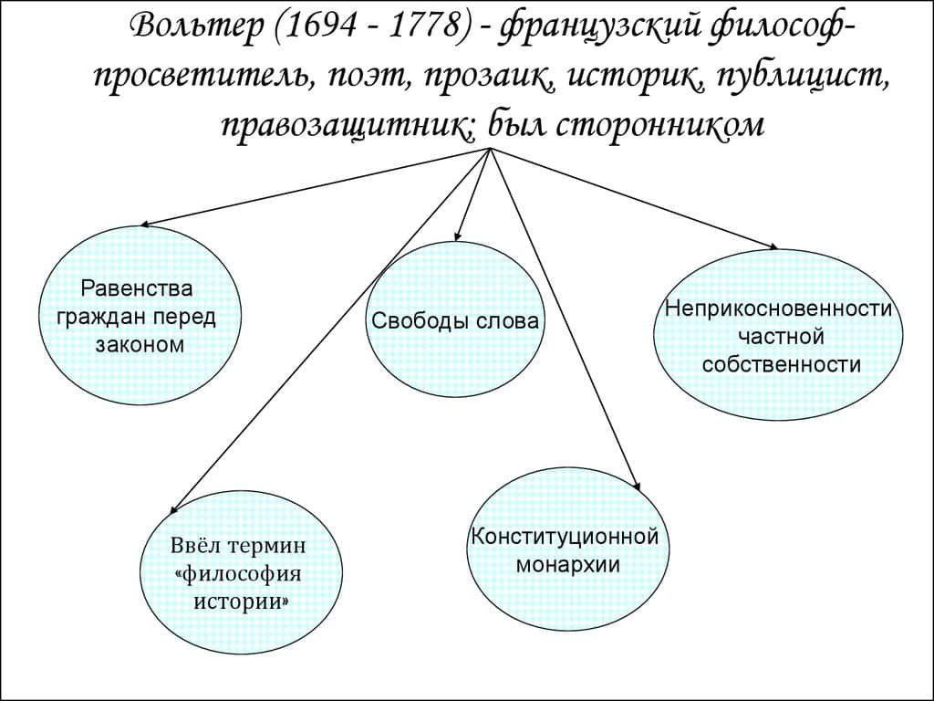 Вольтер