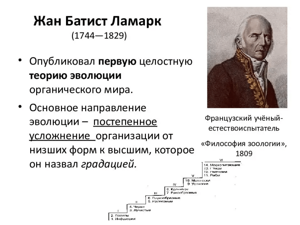 Жан Батист Ламарк