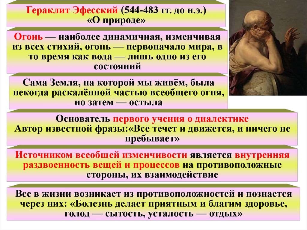 Гераклит