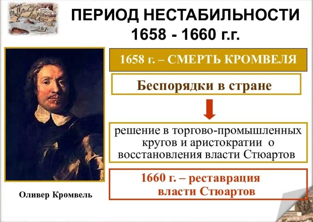 Оливер Кромвель