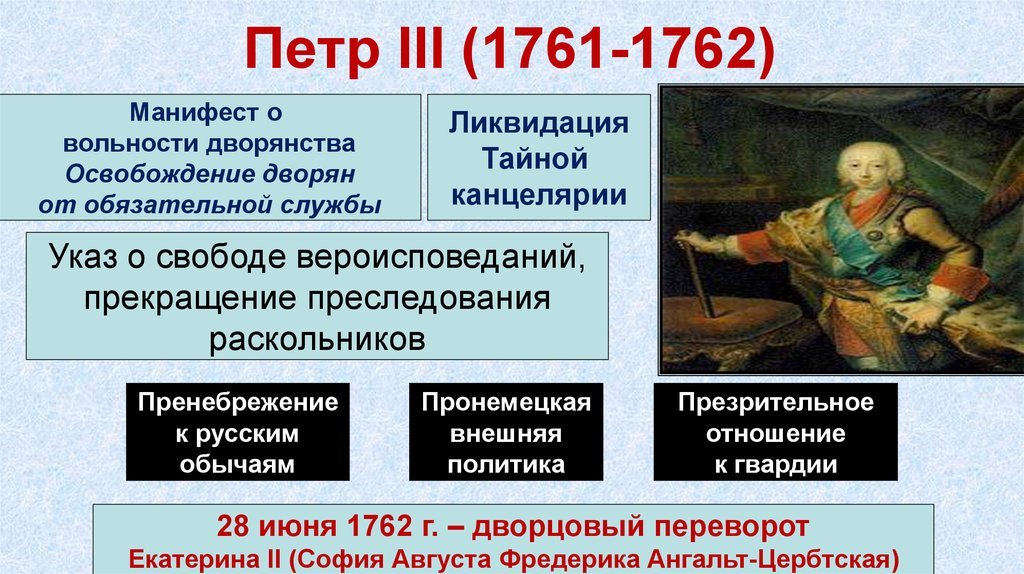 Пётр III Фёдорович