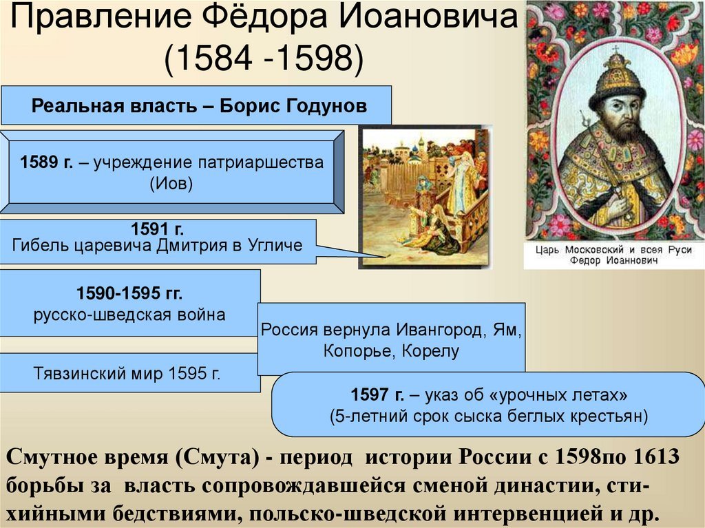 Федор I Иоаннович