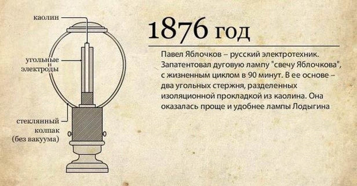 Павел Николаевич Яблочков