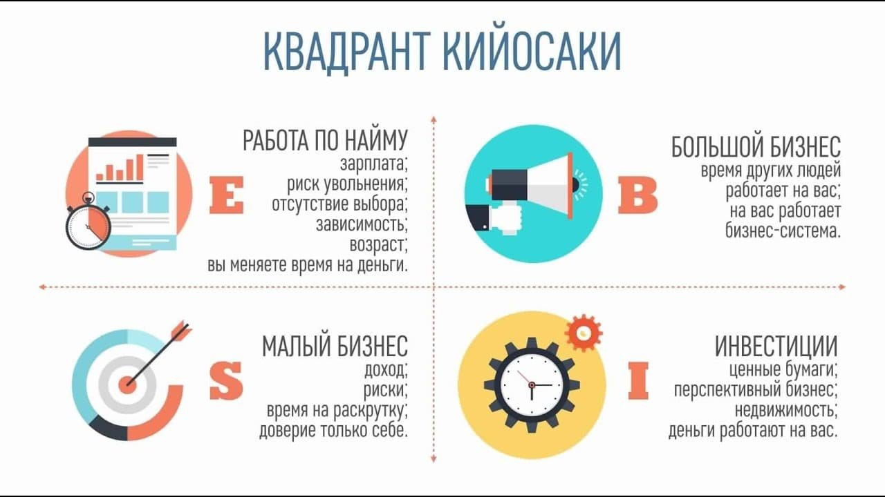 Роберт Тору Кийосаки