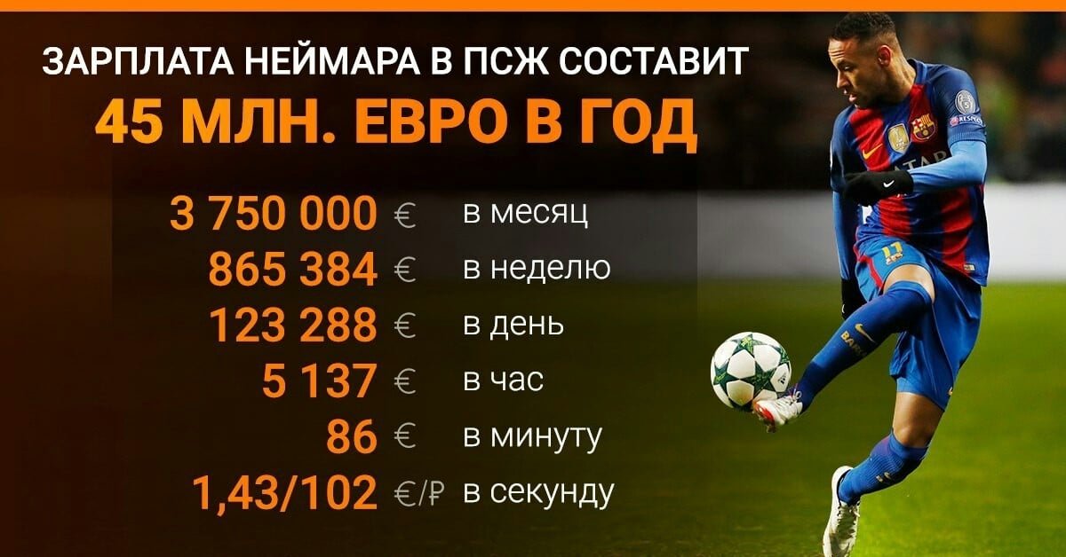 Неймар