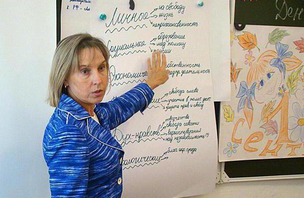 Политический деятель Людмила Михайловна Огородова: биография, деятельность и интересные факты